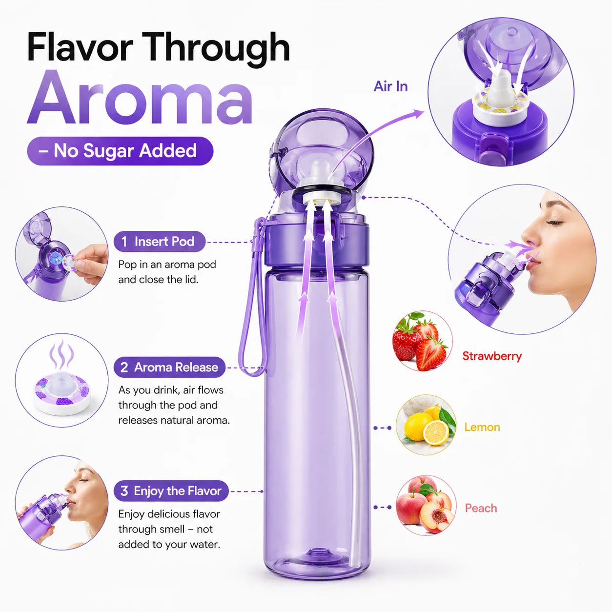Scented Water Bottle with 7 Flavor Pods – Everything You Need for Better Hydration