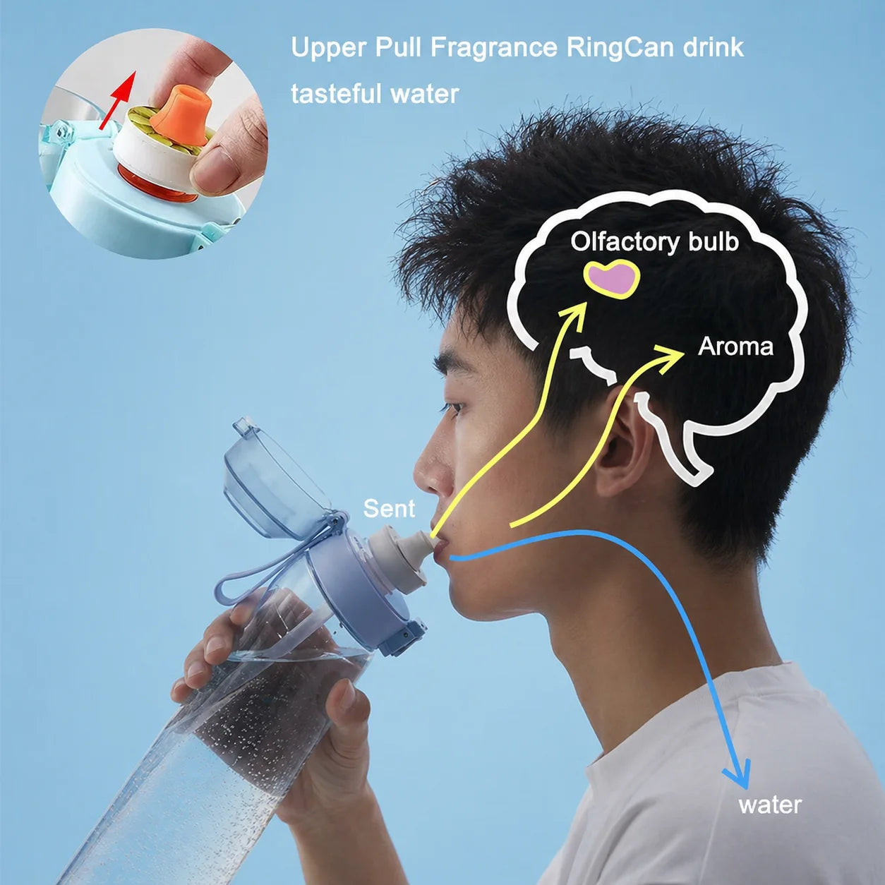 Scented Water Bottle with 7 Flavor Pods – Everything You Need for Better Hydration